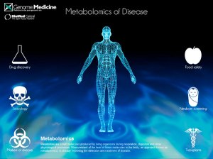 metabolomics image